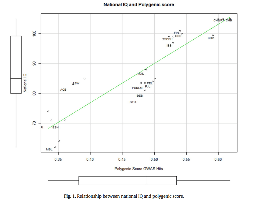 Scatter plot IQ-polygenic score