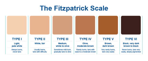fitzpatrick-color-chart